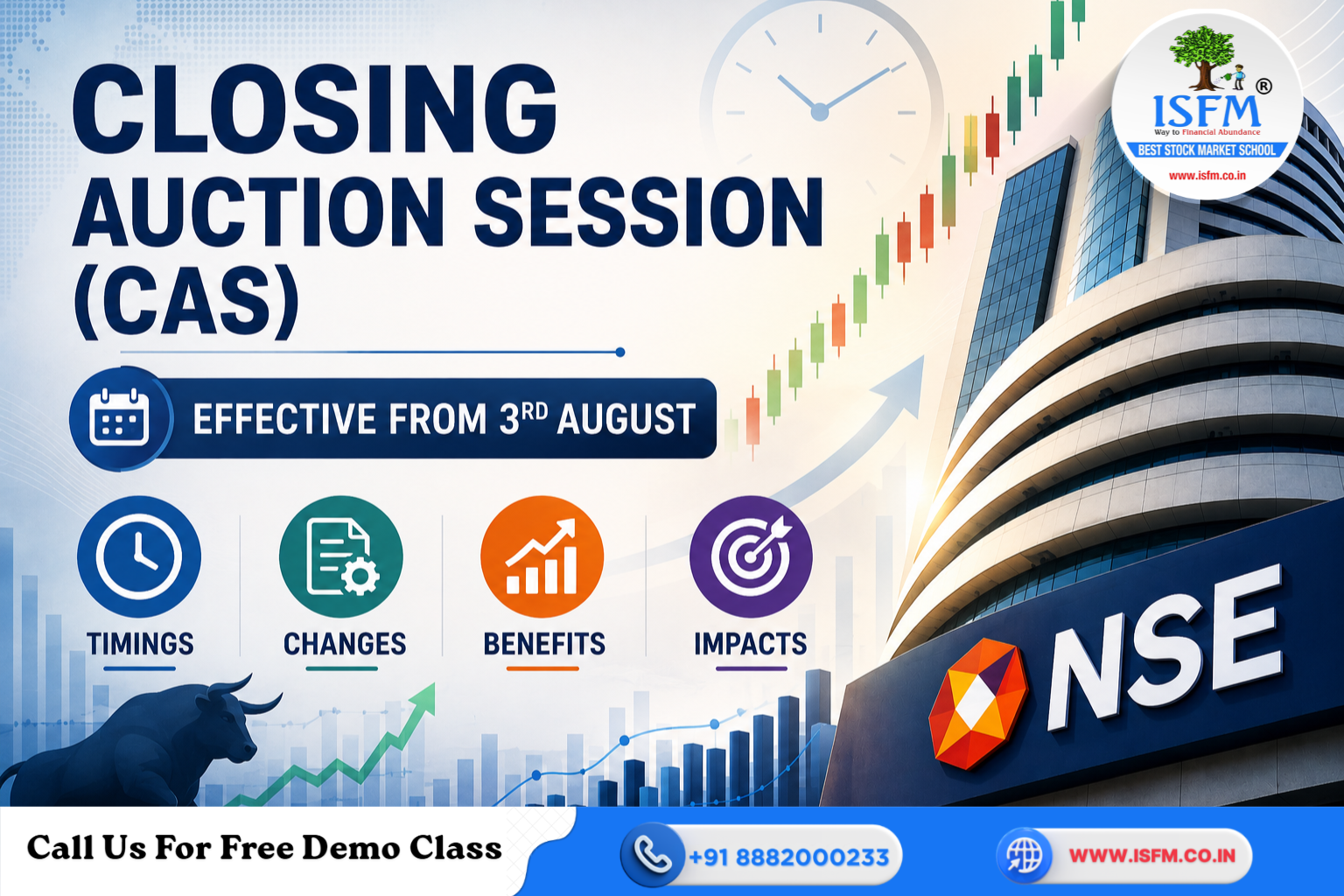 Closing Auction Session