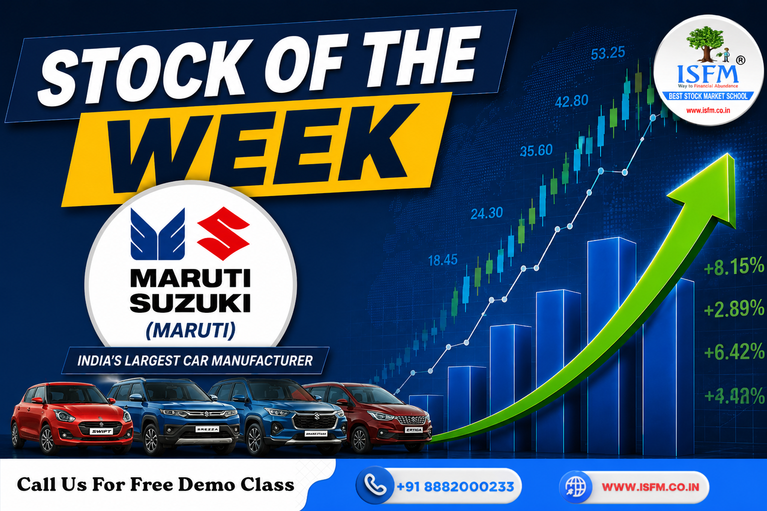 Stock of the Week: Maruti Suzuki Share