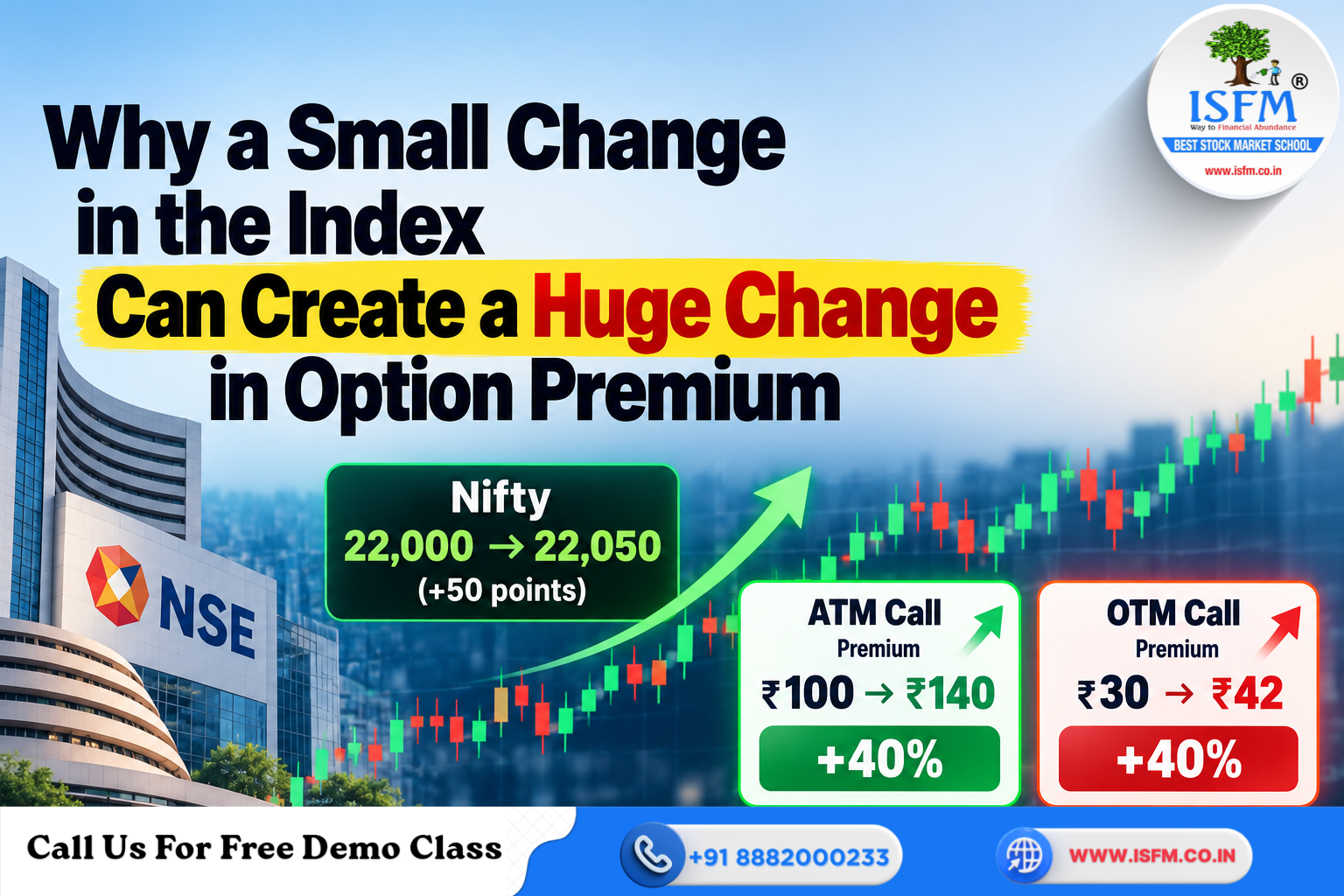 Why a Small Change in the Index Can Create a Huge Change in Option Premium