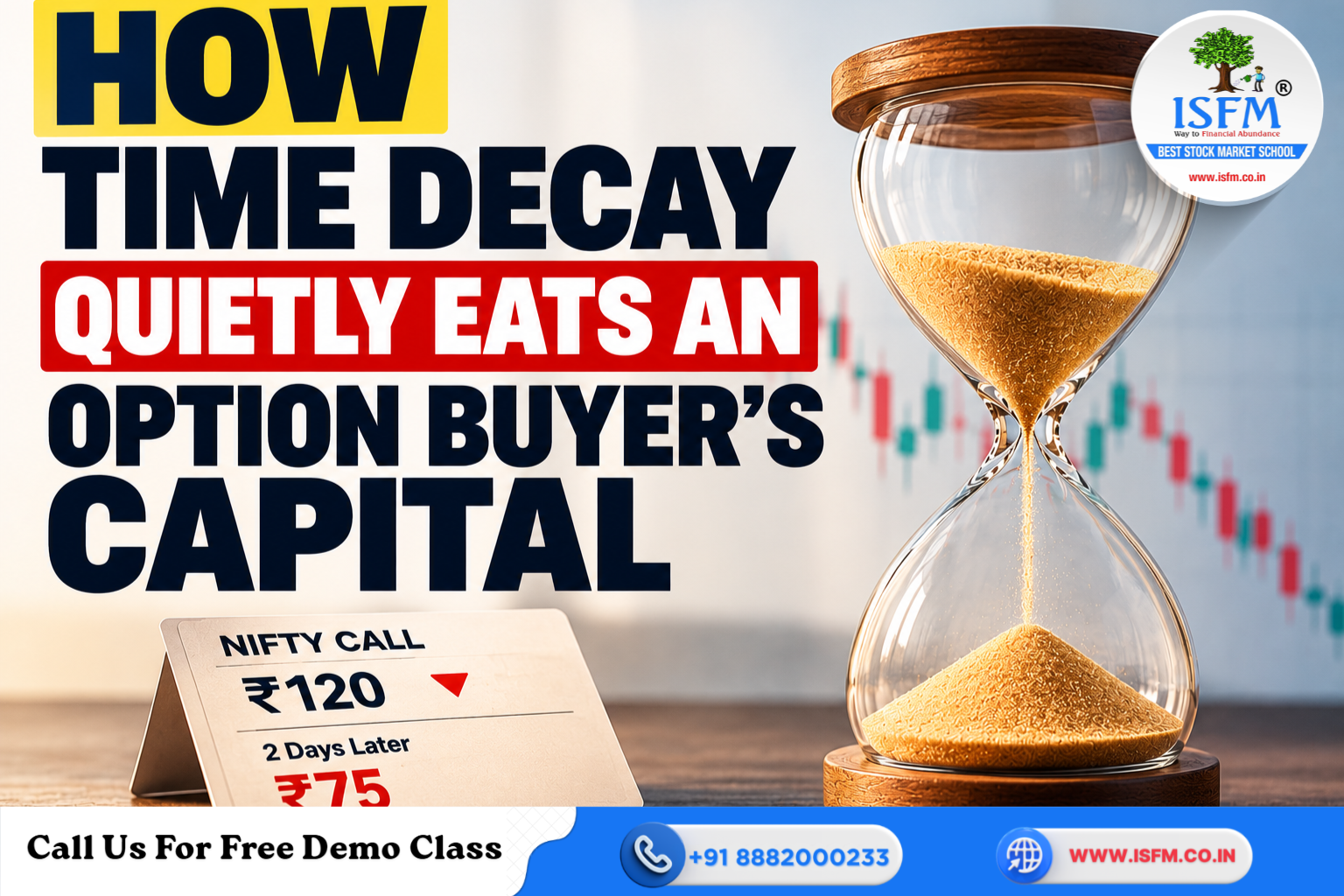 How Time Decay Quietly Eats an Option Buyer’s Capital