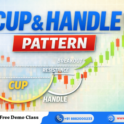 What is Cup and Handle Pattern