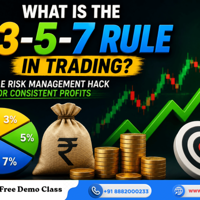 What Is the 3-5-7 Rule in Trading? A Simple Risk Management Formula Every Trader Should Know