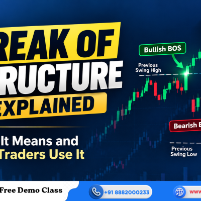 What is Break of Structure in Stock Market?