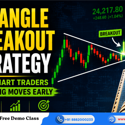 Nifty 50 Triangle Breakout Strategy: